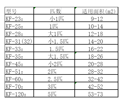 临颍空调维修